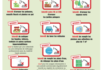 Niveau 4 - Crise